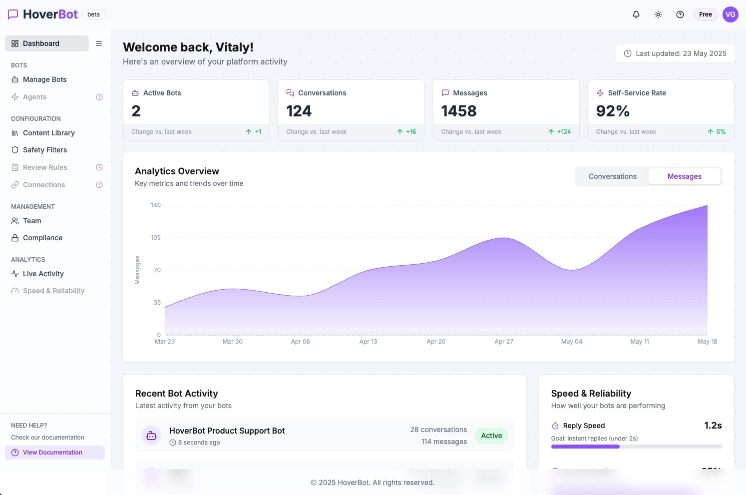 HoverBot main dashboard interface with analytics and chatbot management tools