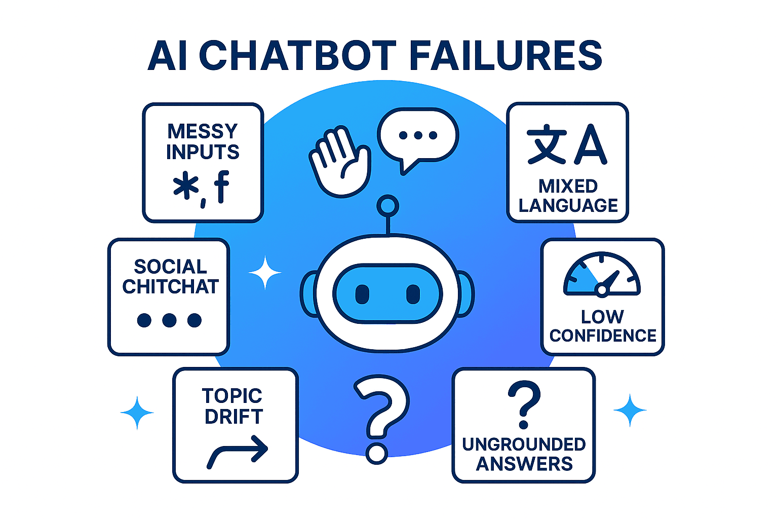 Why Building a Customer Facing Chatbot Is Hard (and How to Fix It)