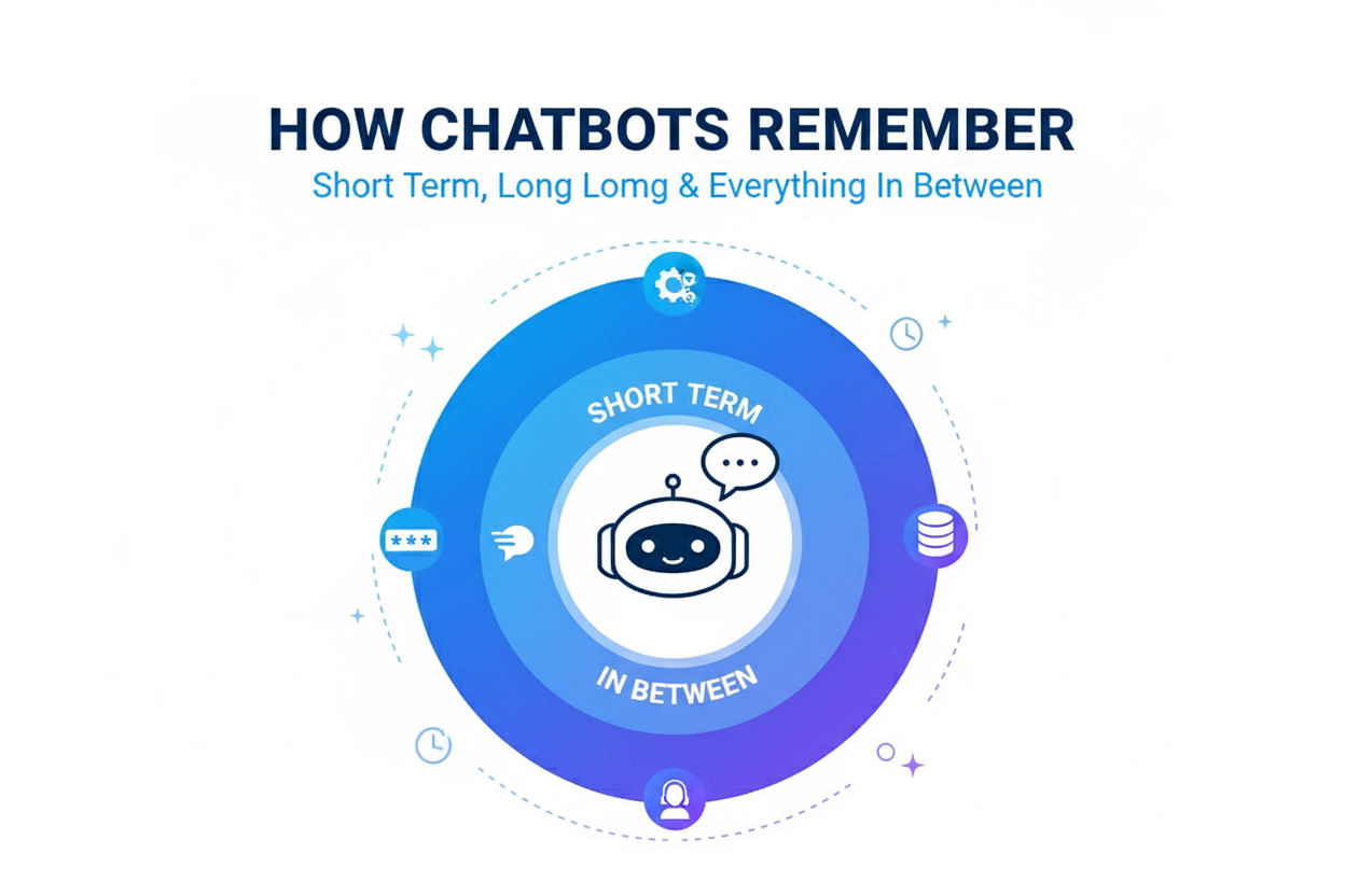 How chatbots remember: short term, long term and everything in between
