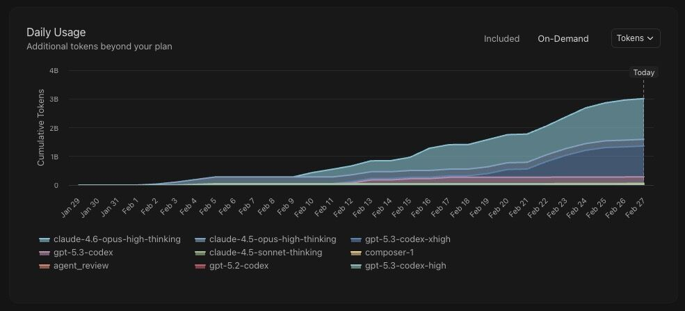 February Felt Like Living in the Future