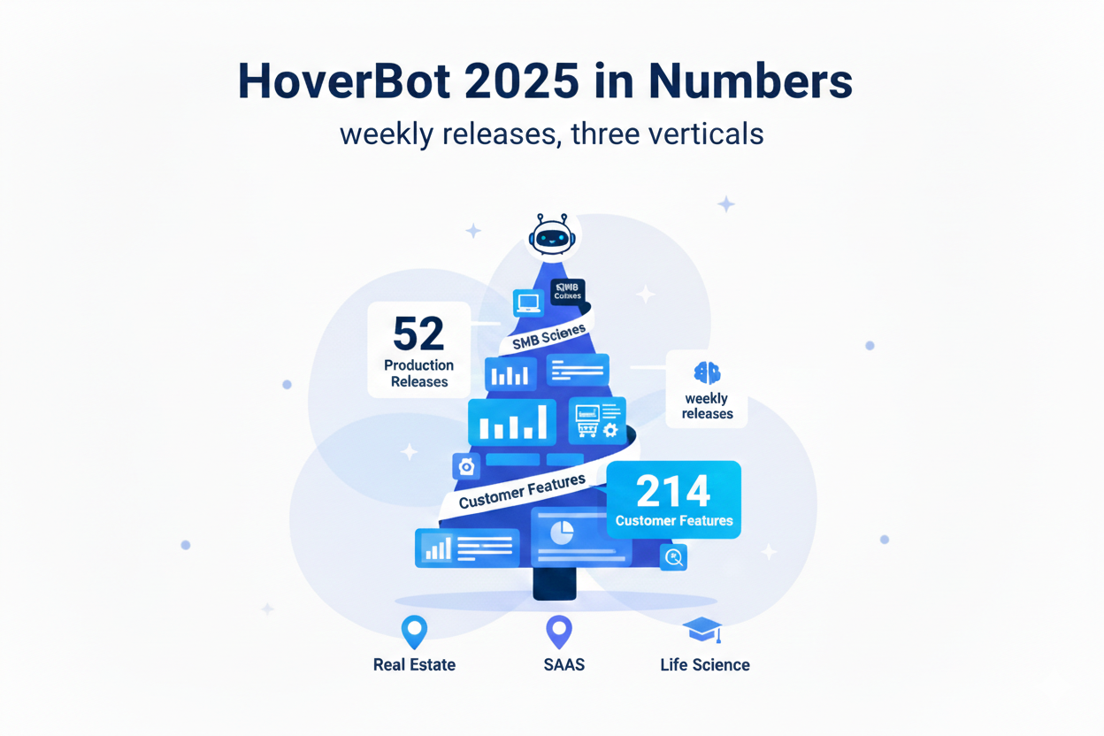 HoverBot 2025 in Numbers: Weekly Releases, Three Verticals